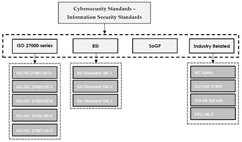 Security guidelines .